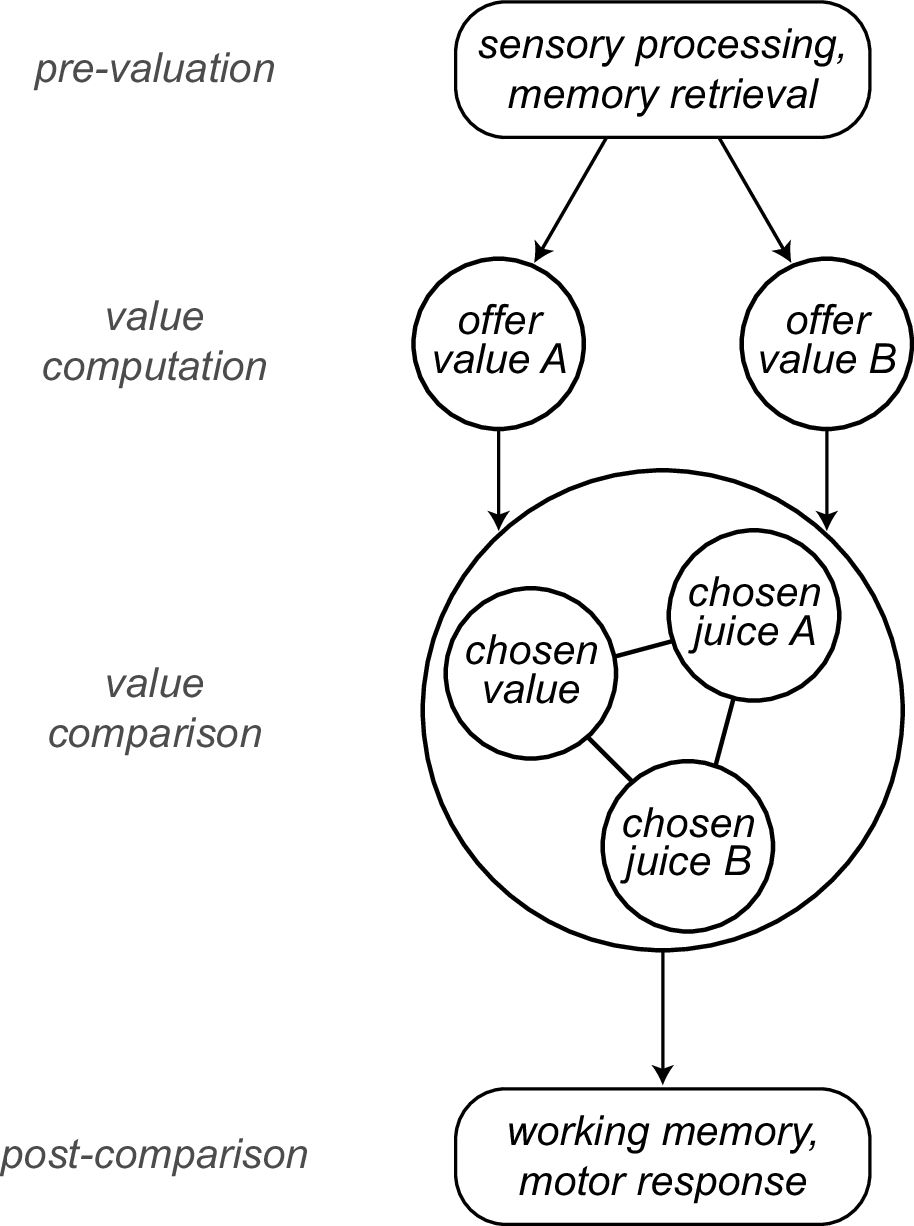 OFC decision circuit diagram